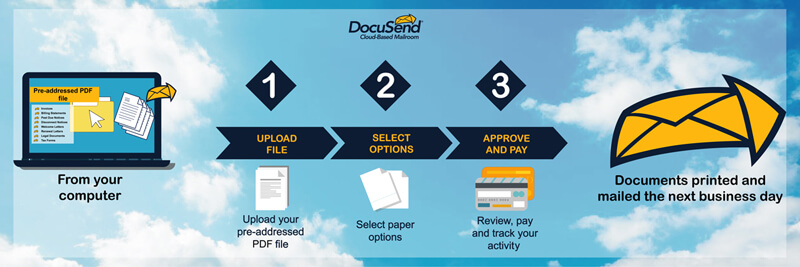 DocuSend Mailing Process