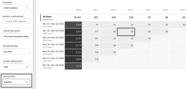 cohort analysis