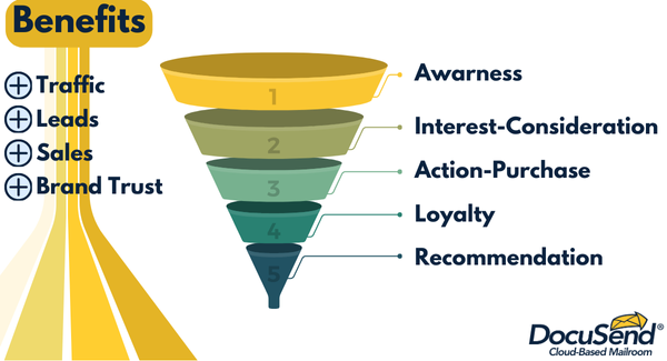 Create a Funnel on Your Google Analytics