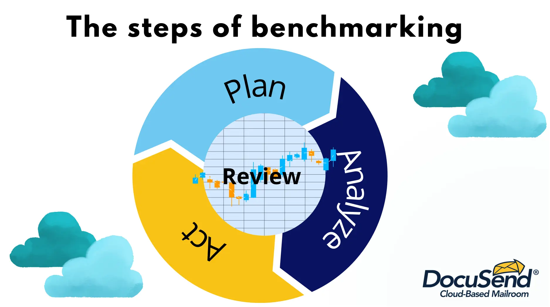 Benchmarking Process Steps