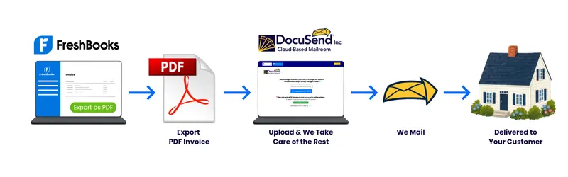 FreshBooks Mail Automation