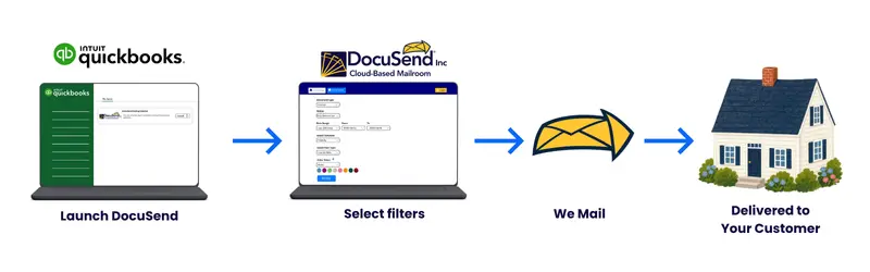 QuickBooks Invoice Printing and Delivery Automation