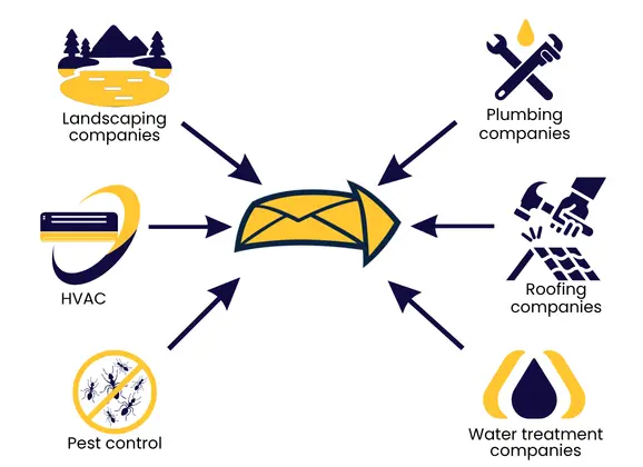 ServiceTitan invoice printing and mailing service