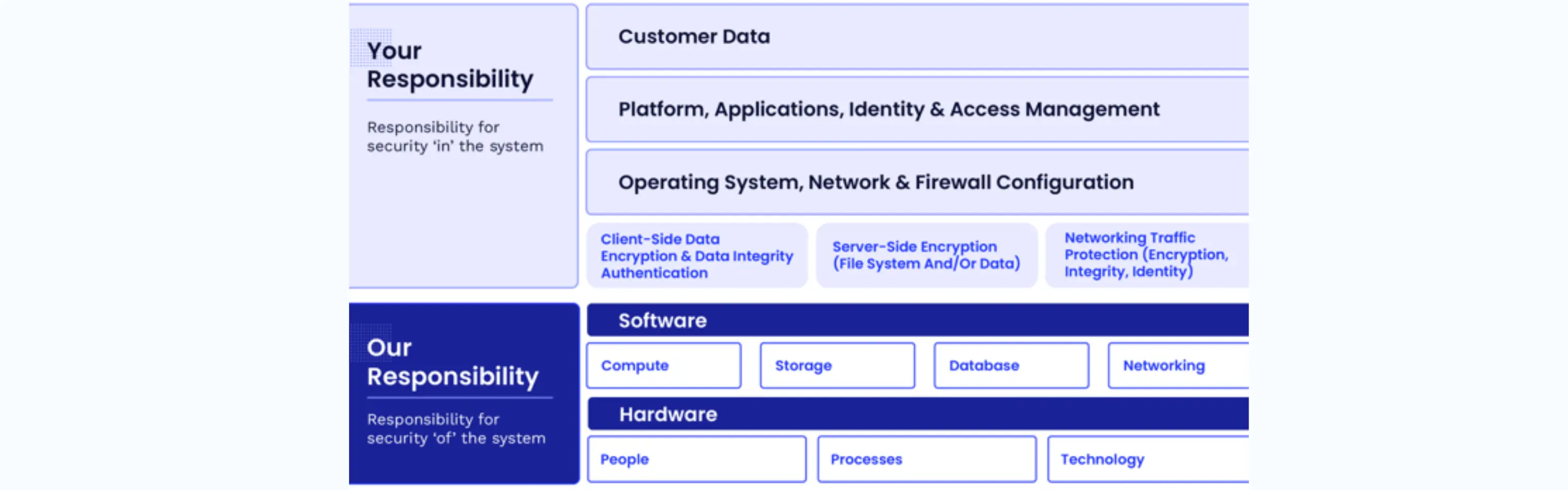 DocuSendSOC 2 Compliance